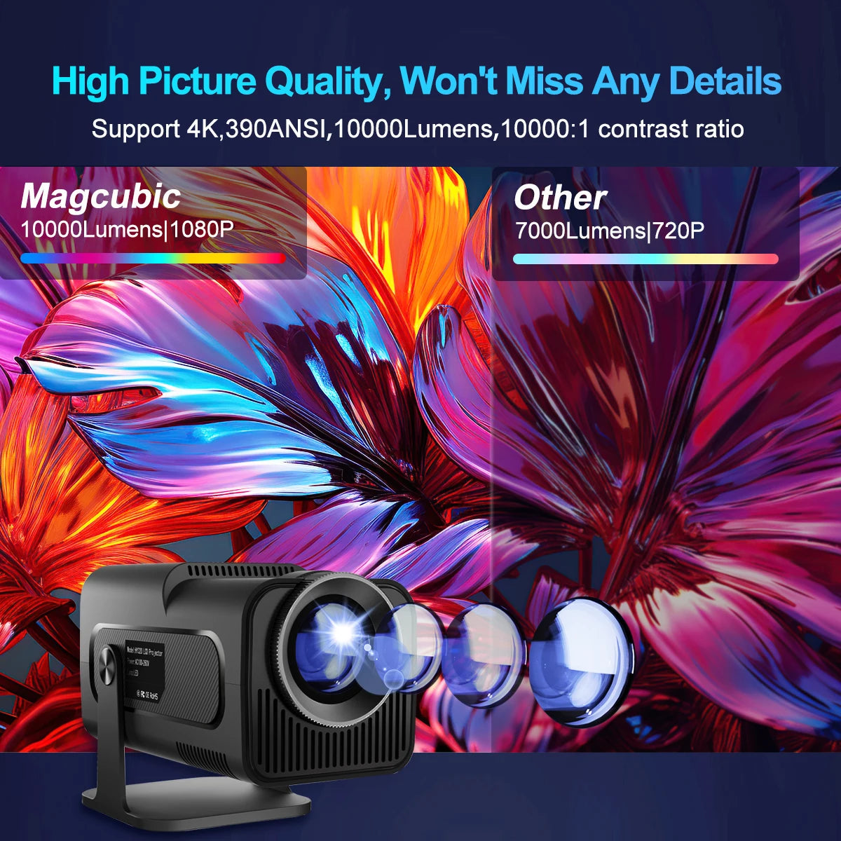 4K Android 11 Projector Native 1080P Dual Wifi6 Cinema Portable Projetor Upgrated HY300