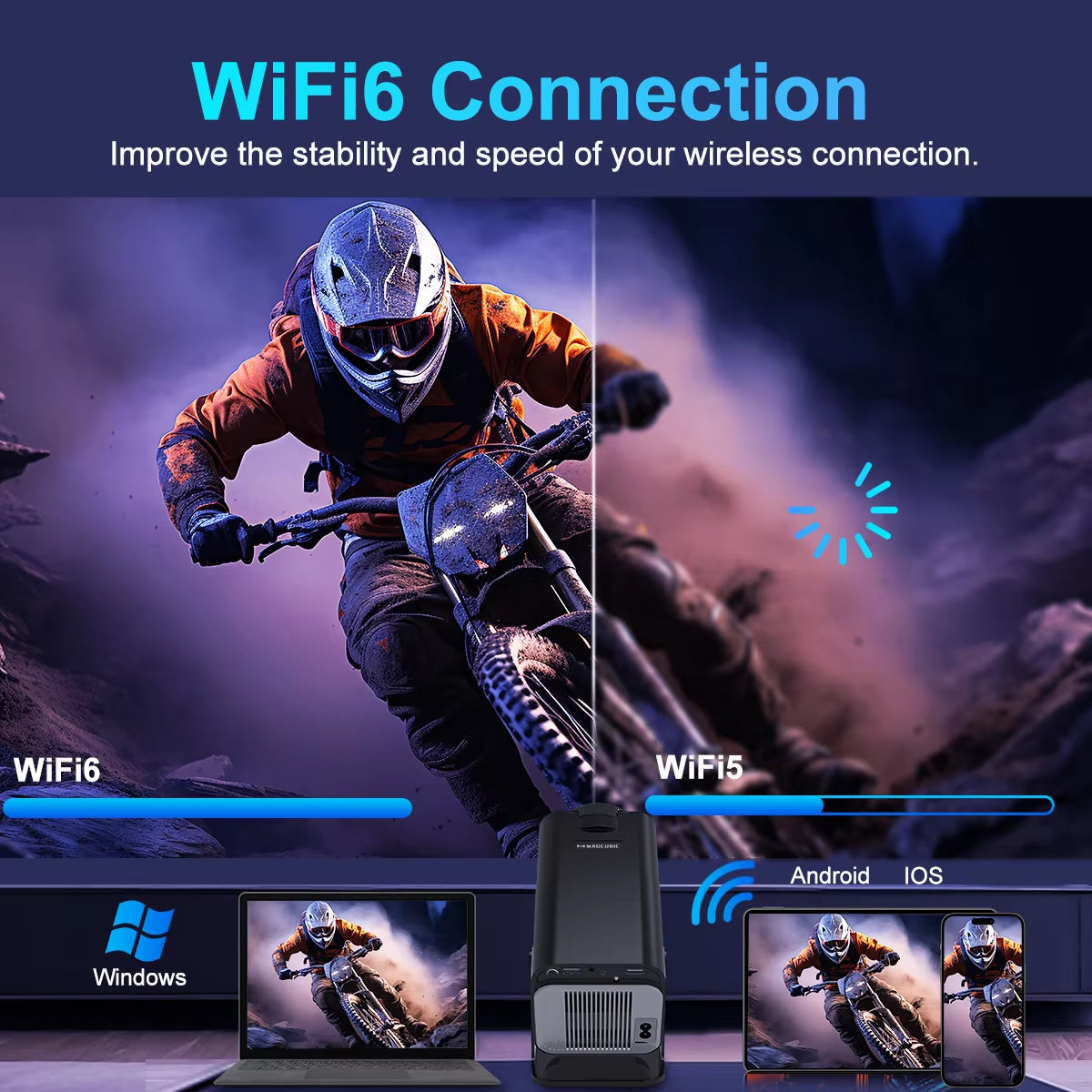 4K Android 11 Projector Native 1080P Dual Wifi6 Cinema Portable Projetor Upgrated HY300