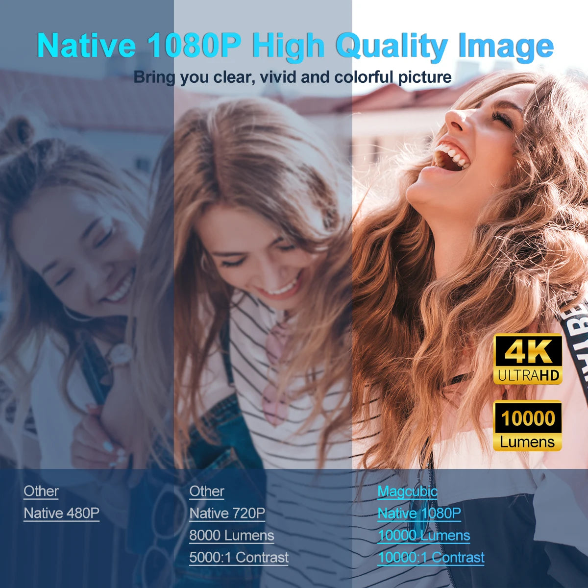 4K Android 11 Projector Native 1080P Dual Wifi6 Cinema Portable Projetor Upgrated HY300